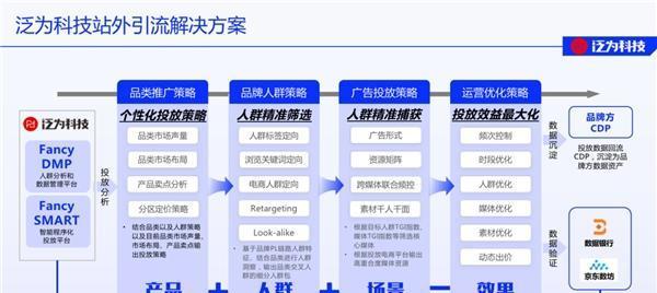 抖音存量时代下短视频与直播流量的分配（短视频和直播）
