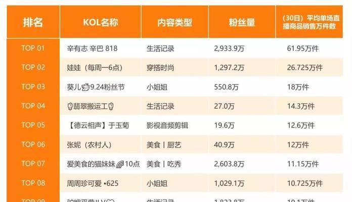 如何快速提升抖音直播带货平播起号（3大秘诀揭秘）