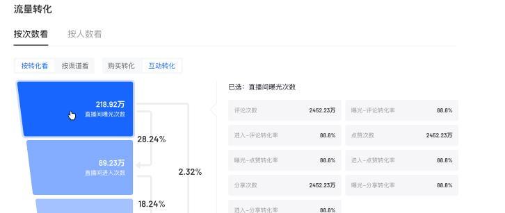 教你如何用千川投放打爆抖音直播间流量（小投入）