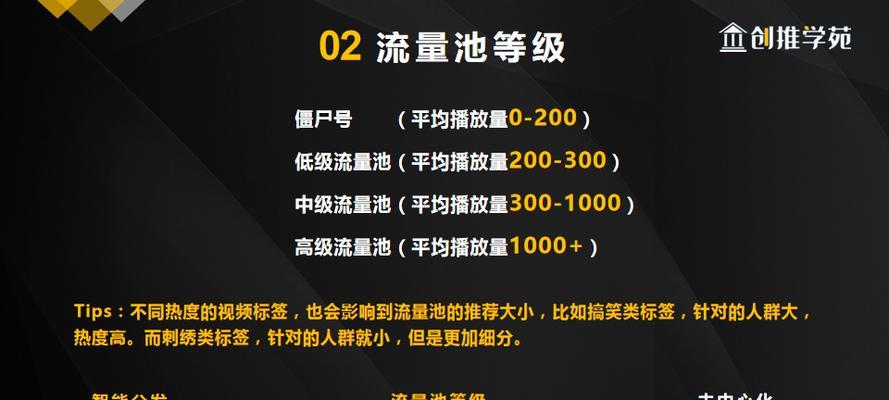 如何快速提升抖音直播间权重（从进入流量池到增加观众互动全方位解析）