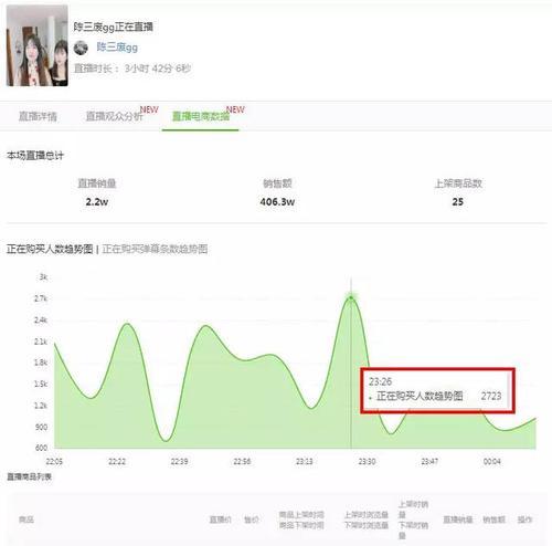 开通小黄车需要多少抖音粉丝（探秘开通小黄车的门槛和要求）