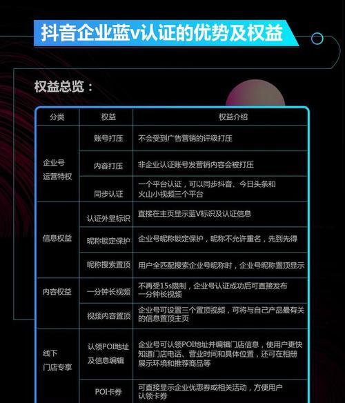抖音白名单权限开通教程（如何获得抖音白名单权限）