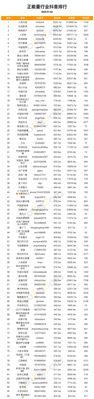 抖音粉丝不到1000也能团购带货，这是为什么（团购带货的门槛低）