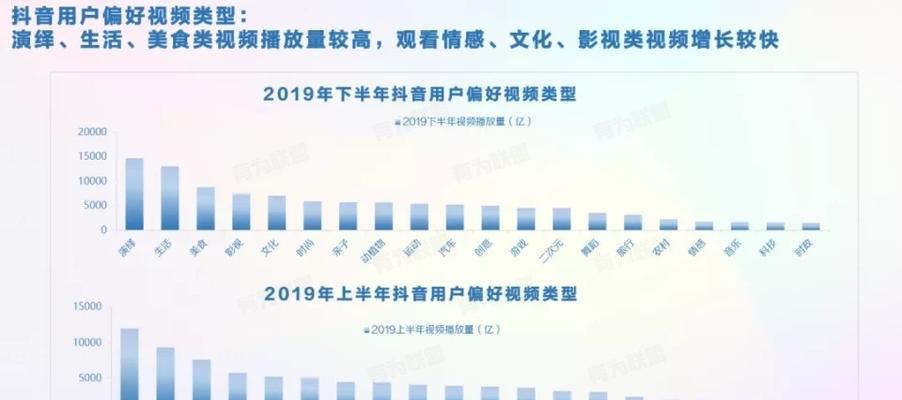 如何在抖音粉丝满1000的情况下挂链接（教你一步步实现抖音推广的神技）