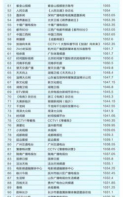 如何快速达到1000个抖音粉丝（抖音粉丝数如何快速增长）