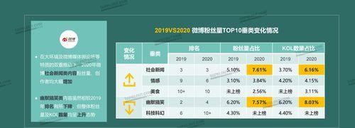 抖音粉丝涨到5万赞的完美攻略