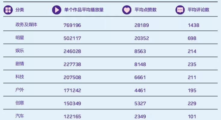如何计算抖音粉丝增长量（掌握正确的算法）