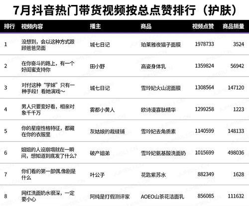 如何在抖音互粉到1000粉之后走向成功（提高用户互动）