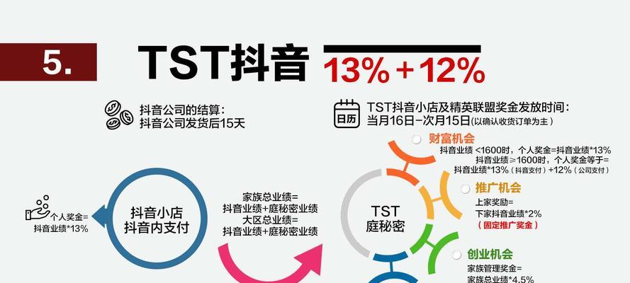 如何开通抖音精选联盟商品橱窗（教你一步步轻松开通）