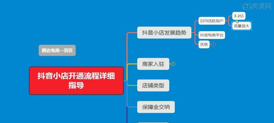 抖音橱窗保证金退款攻略（如何保障开通橱窗的资金安全）