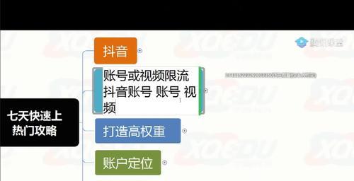 抖音橱窗保证金退款流程详解（教你如何快速退还橱窗保证金）