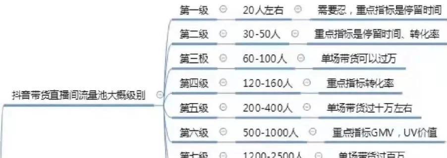 抖音开通小黄车需具备营业执照（小黄车入驻抖音的必备条件）