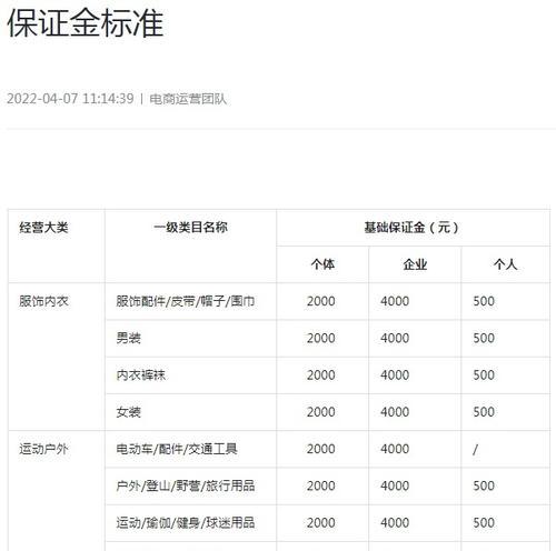 抖音小黄车保证金要多少（想开通小黄车）