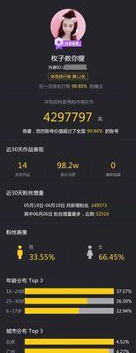 揭秘抖音小黄车开通费用到底有多少（不要轻易开通小黄车）