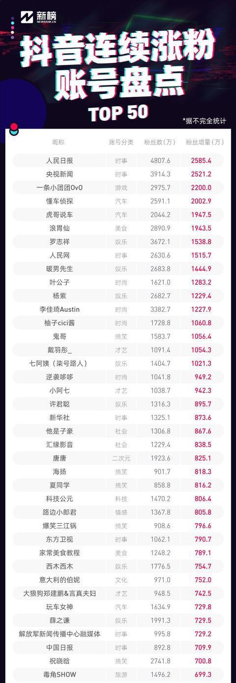 抖音投资多少可以涨一万粉丝（解析抖音营销的投入与回报）