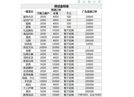 开通抖音小店库存权限的方法和注意事项（从申请到审核）