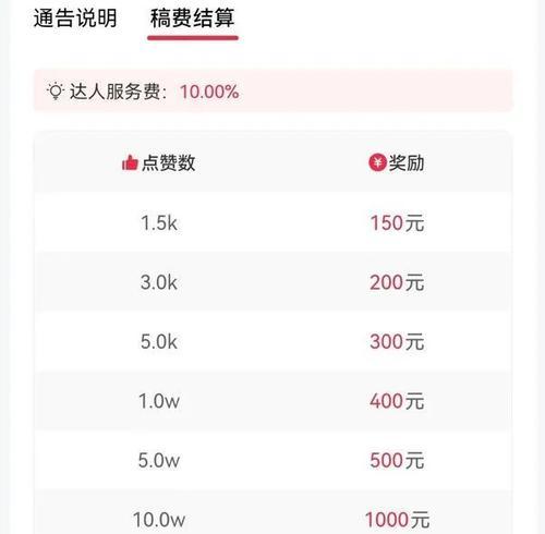 如何在抖音开通游戏推广权限（一步步教你完成游戏推广权限的开通）