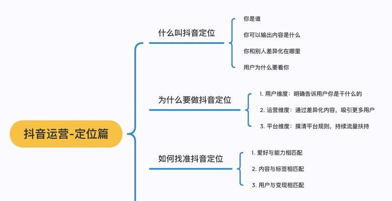 抖音日涨一万粉丝的秘诀（用这些技巧轻松实现快速增长）