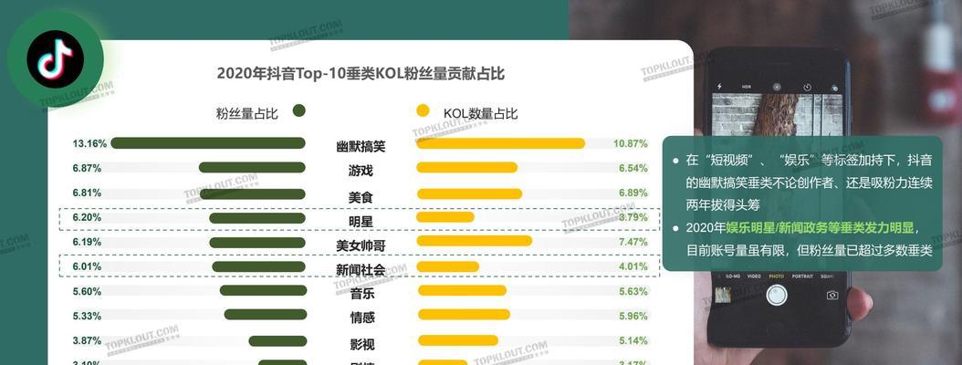 抖音粉丝增加技巧，带你快速到达1000粉丝（抖音粉丝增加技巧）