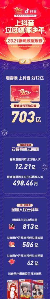 2024年抖音春晚红包领取攻略（年味儿满满）