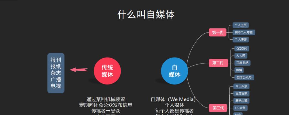 大学生在拍摄抖音中所拥有的优势（探究大学生在抖音上的优势和其所带来的影响力）