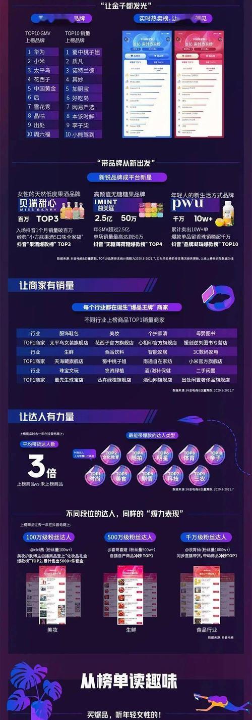 抖音DOU+与巨量千川的区别（一文详解两款短视频应用的特点与优劣）