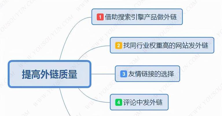 网络外链的重要性（为您的网站吸引更多流量和排名提供帮助）