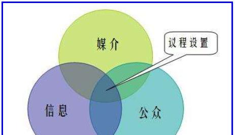 网络营销中SEO没效果（揭秘SEO出现问题的四大原因）