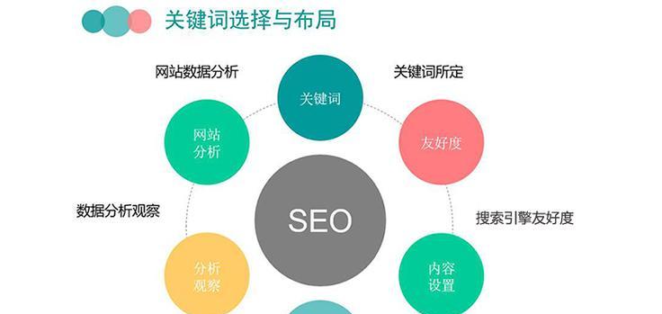 网络优化快速恢复网站排名的有效方式（15个实用方法助力网站排名升级）