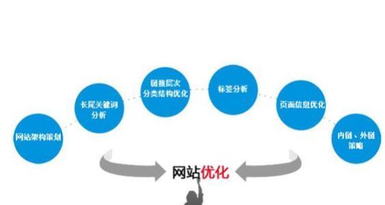 网页前端优化的15种方法（提升网页速度）