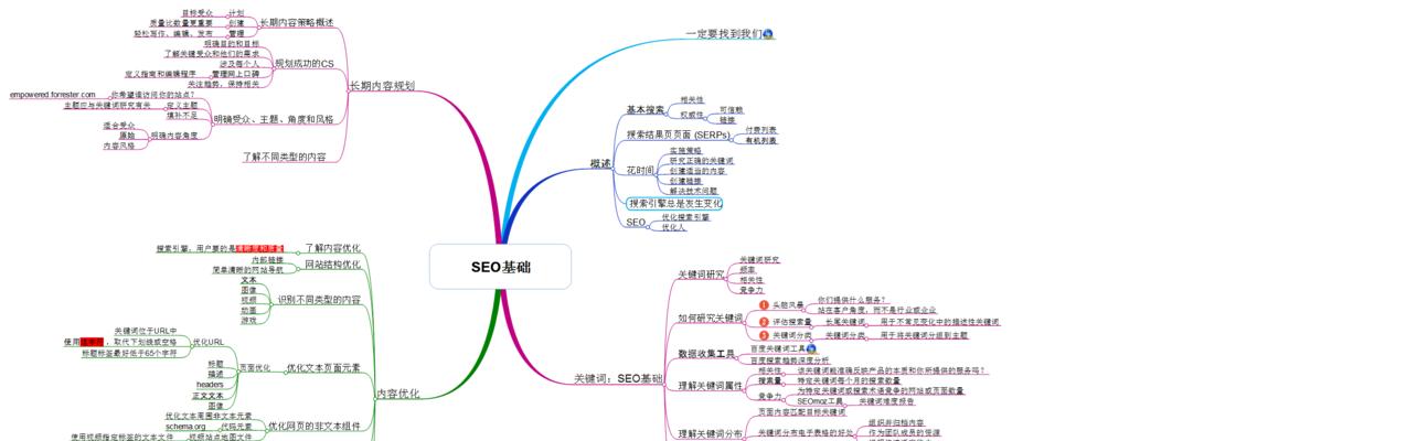 网站SEO优化的流程及关键步骤（从站点分析到研究）