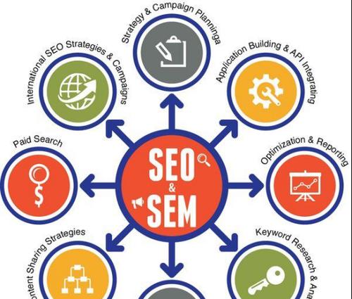 SEO与SEM的区别与联系（如何选择最合适的网络营销方式）