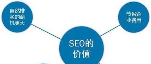 网站SEO优化对访客点击率的提升作用（探究SEO优化如何提升网站流量）