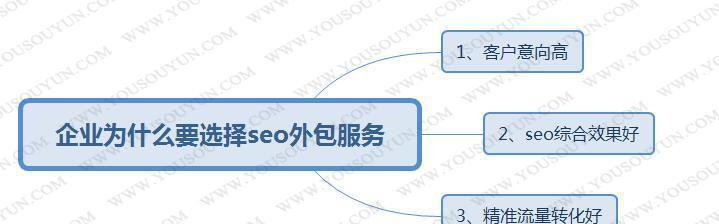 提高网站SEO排名的关键步骤（掌握这些技巧）