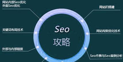网站TAG标签优化之路（如何优化TAG标签）