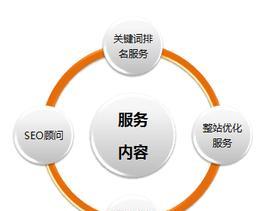 网站程序优化中的SEO技巧（15个实用技巧帮你提升网站排名）