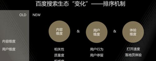 多维度推动网站优化进展（如何提升网站地图的优化效果）