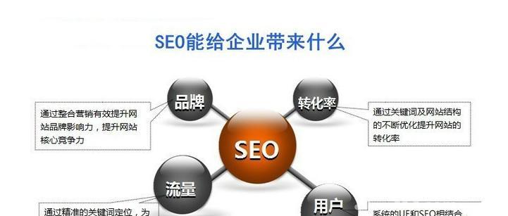 如何优化网站SEO，提高排名（掌握这些技巧）