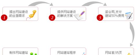 提升网站用户体验的关键方面（优化用户界面）
