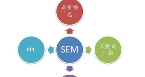 如何优化网站以符合SEO标准（掌握这些技巧）