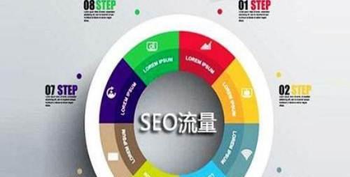 网站改版后如何避免SEO流失（有效措施帮您保持网站排名稳定）