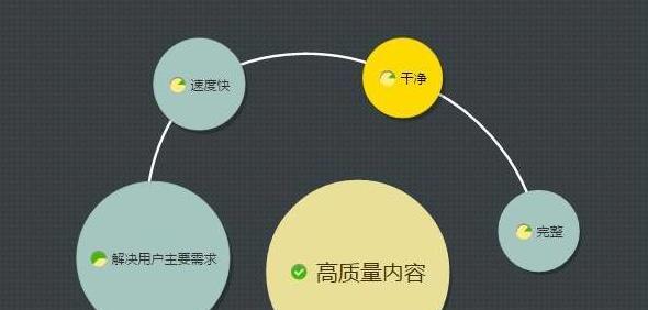 为什么网站更新大量内容却没有排名（分析排名因素）