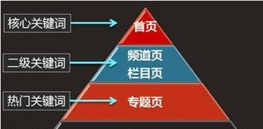 如何有效地进行网站排名优化（掌握正确方法）