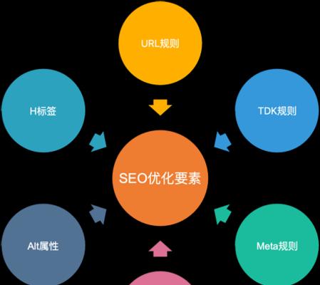 如何设计与定位一个成功的网站（掌握关键要素）