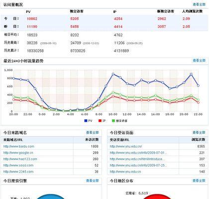 网站检测数据对排名的影响（如何利用网站检测数据优化排名）