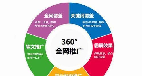 网站建设中的颜色择选对网络营销结果的影响（如何选择网站颜色）