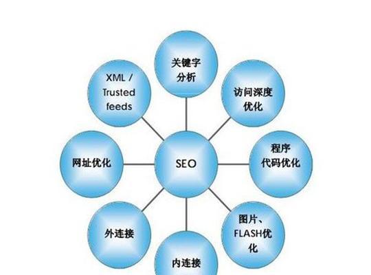 网站建设与SEO优化的全面指南（从创建网站到提高搜索引擎排名）