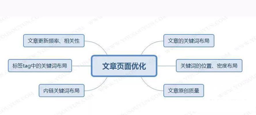 如何提高排名，增加网站流量（如何提高排名）