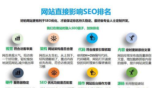 网站建设中的SEO优化关键（关注这些要点）
