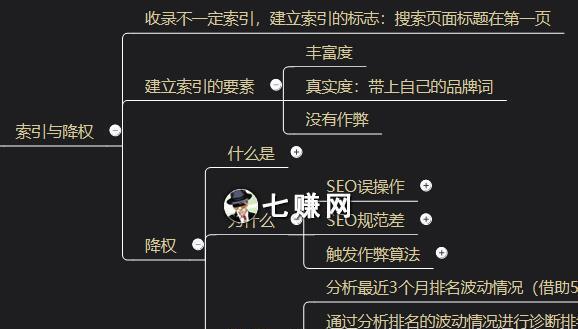 网站降权的特征和原因（解析网站降权的奥秘）